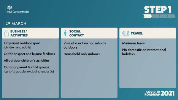 road map